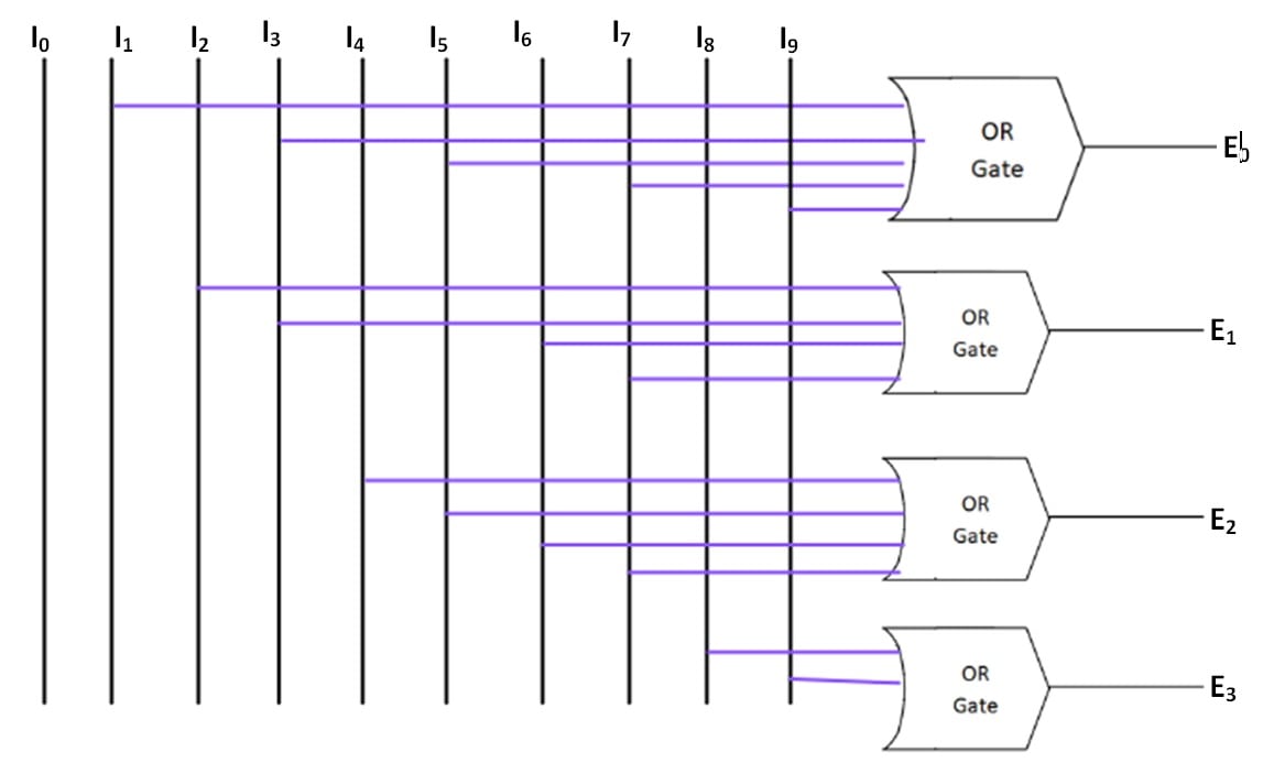 what is encoder in hindi