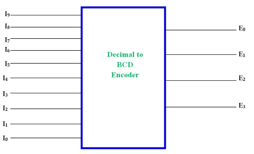 what is encoder in hindi