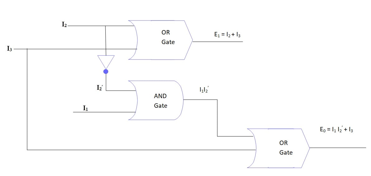 What is encoder in hindi