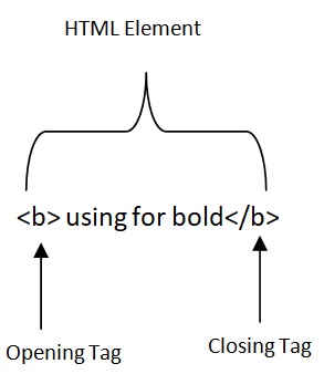 full form of html in hindi