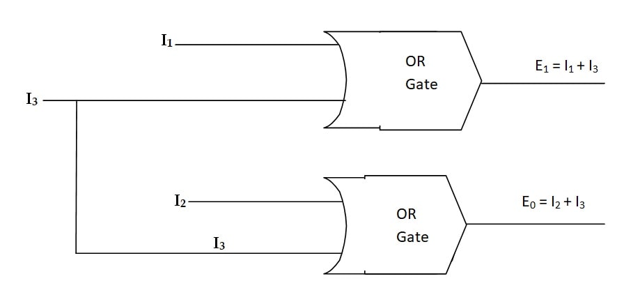 what is encoder in hindi