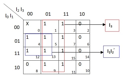 what is encoder in hindi