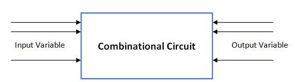 Difference Between Combinational and Sequential Circuit in Hindi