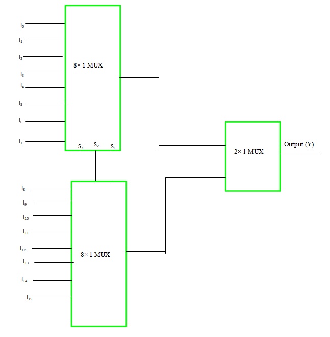 What is Multiplexer in Hindi