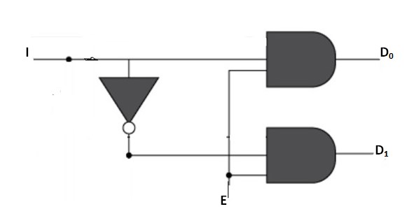 Decoder in hindi 