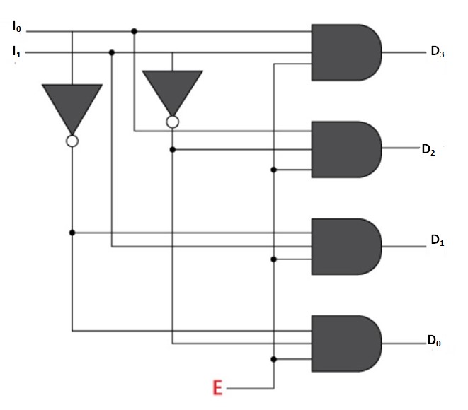 Decoder in hindi