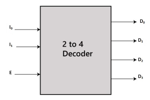 decoder in hindi