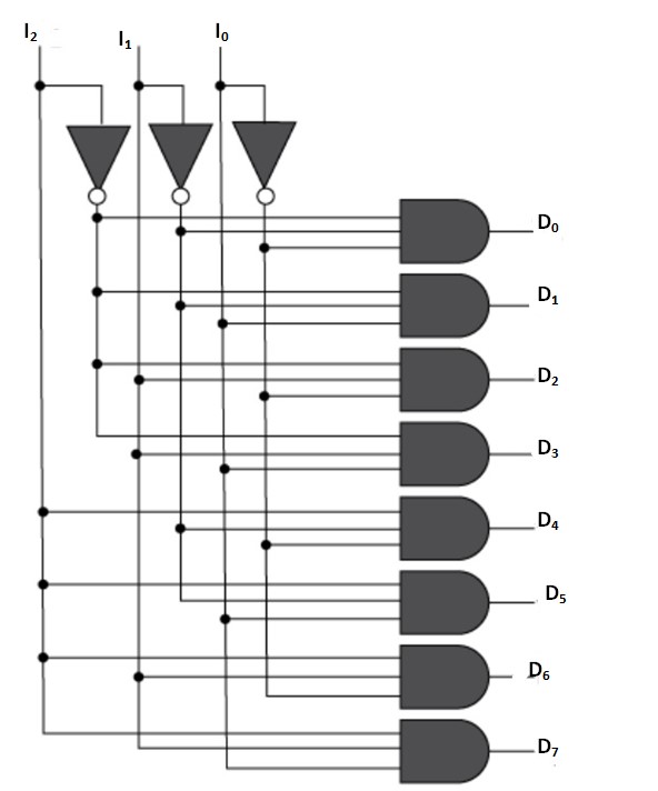 Decoder in Hindi