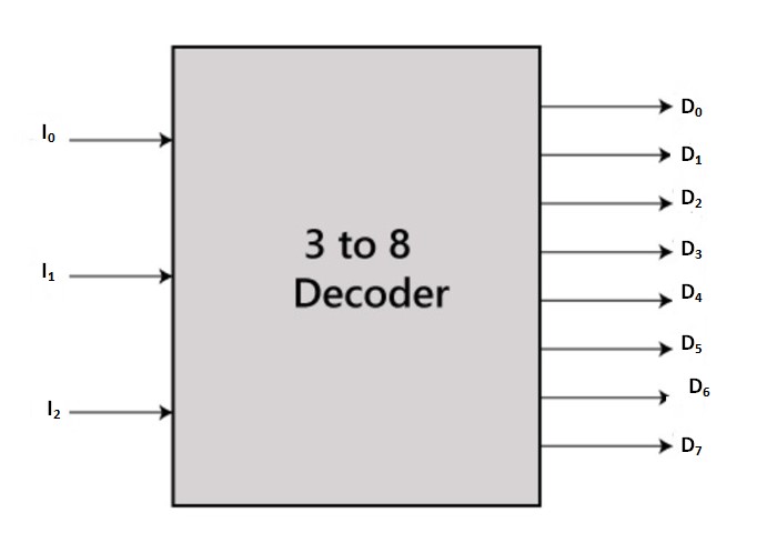 Decoder in hindi