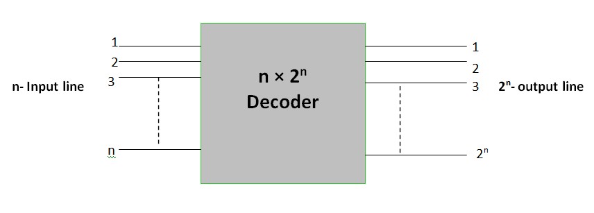 decoder in hindi