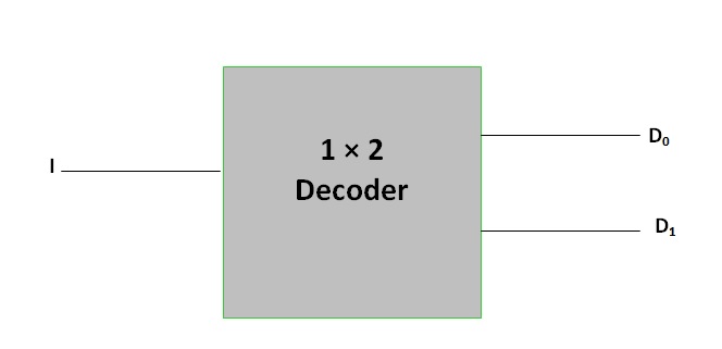 Decoder in hindi