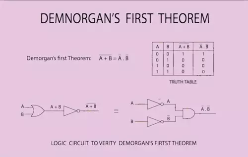 basic law of boolean algebra in hindi