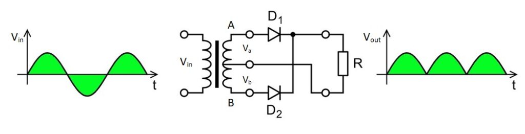 Center-tapped full-wave rectifier in hindi