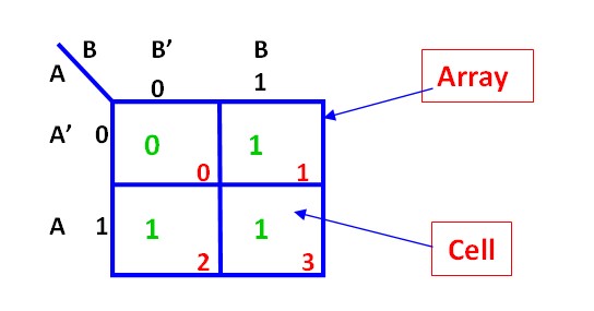 What is 2 variable k map in hindi