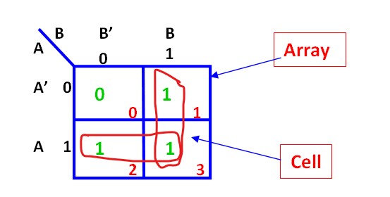 What is 2 variable K map in hindi