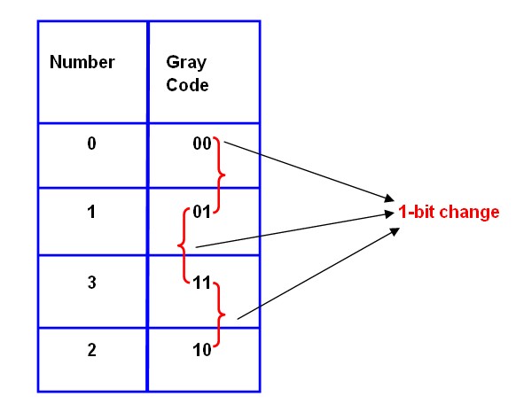 3 variable k map in hindi