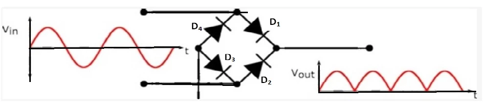 Full Wave Rectifier in Hindi