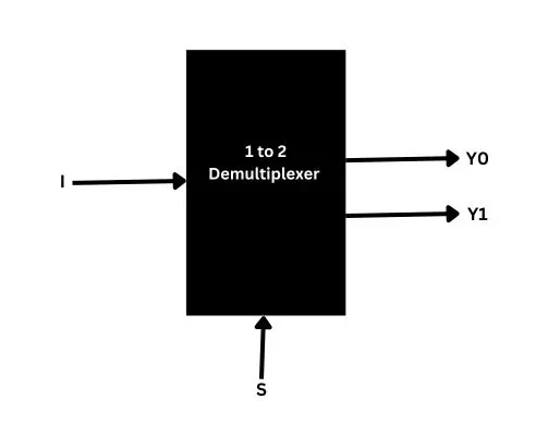 What is Demultiplexer in Hindi?