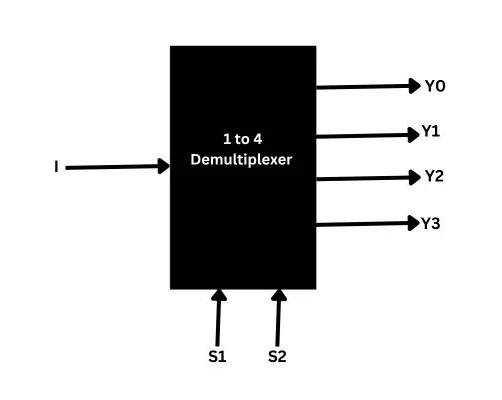 What is Demultiplexer in Hindi?