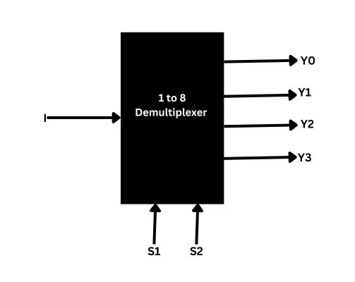 What is Demultiplexer in Hindi?